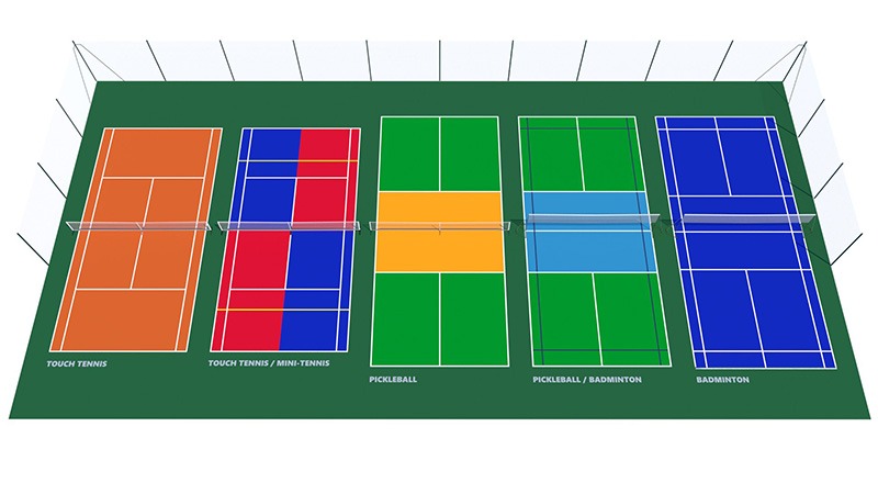 Image 3D d'un court de tennis transformé en 5 terrains de jeux de raquettes : Touch tennis, mini tennis, pickleball, badminton.